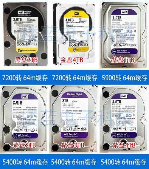 硬盘性能与数据传输场景