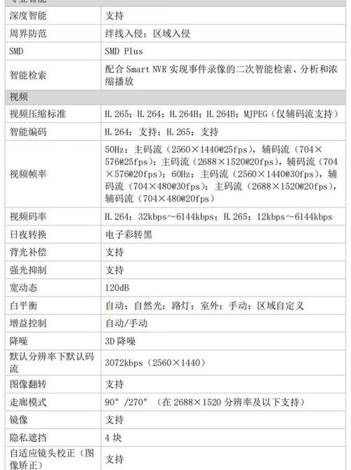 硬件测试与数据性能分析