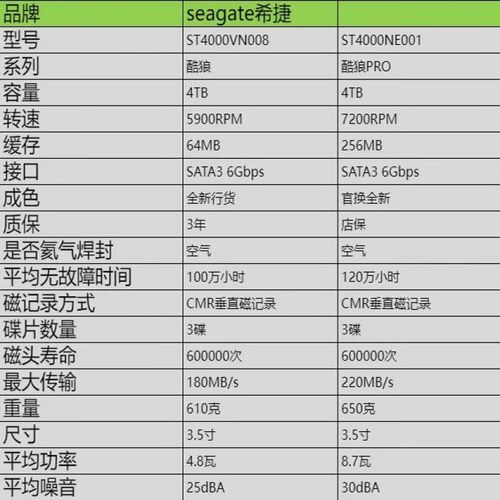 存储硬盘与服务器硬件