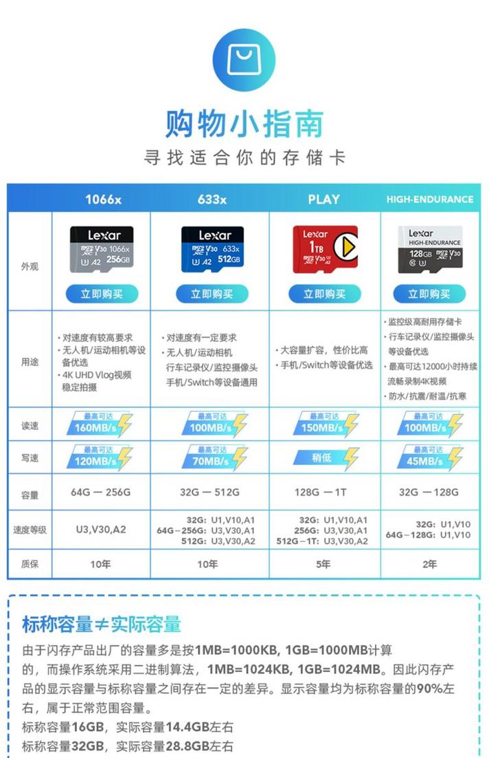 科技实验室中的硬件性能测试