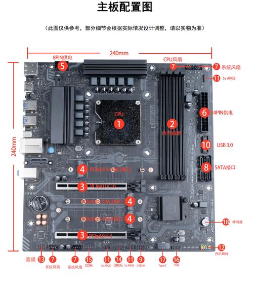 电脑硬件购买与装机建议