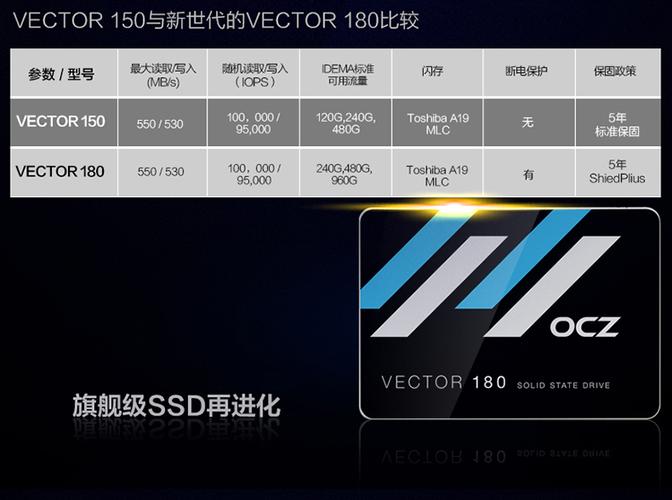 饥饿鲨 Vector 180、奥睿科 TurboS4、铠侠企业级固态硬盘深度对比