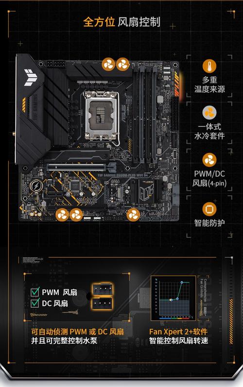 华硕 TUF GAMING B760M-PLUS WIFI D4 重炮手评测：DDR4 省钱、供电扎实、Wi-Fi 6E 全能均衡