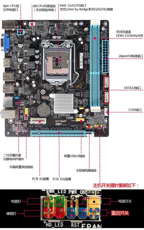 桌面电脑组装与硬件选择