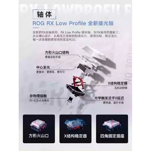 高端键盘购买建议相关科技图片