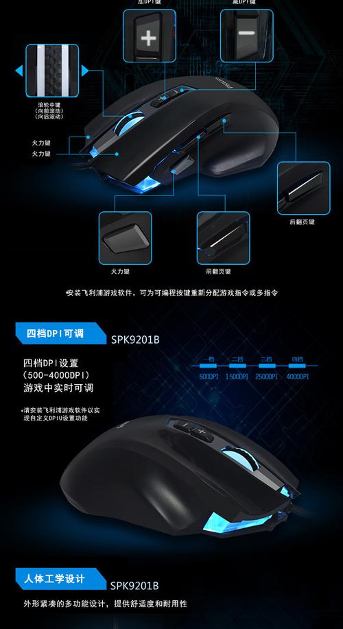 科技产品与预算对比