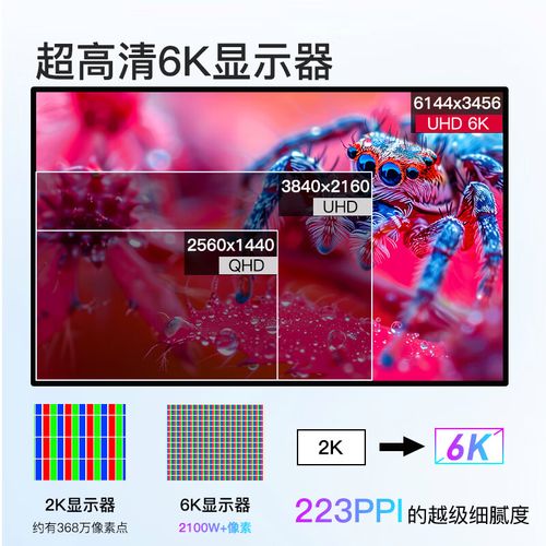 High resolution 6K professional monitor