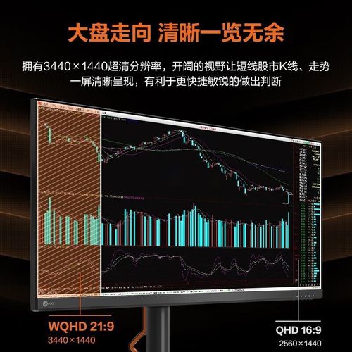 现代显示器工作状态