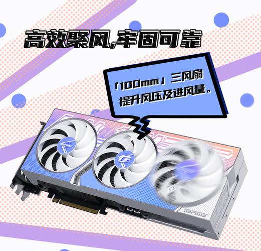 高端GPU硬件规格与接口