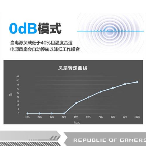 电源性能测试场景