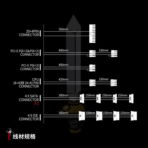 PC hardware benchmark setup with PSU