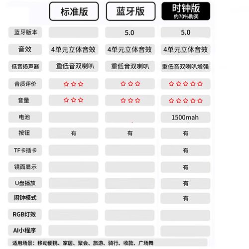 桌面音箱低功耗运行状态