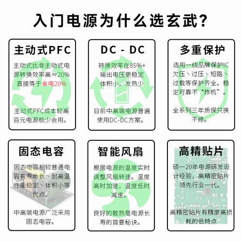 电源核心规格细节展示