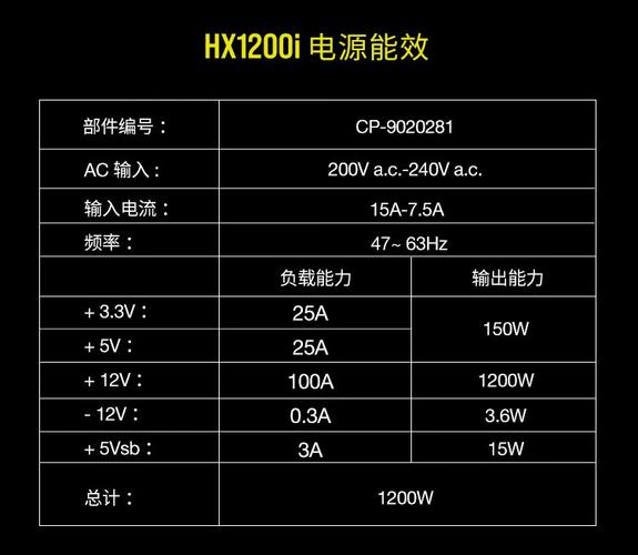 电脑电源散热测试温度表现