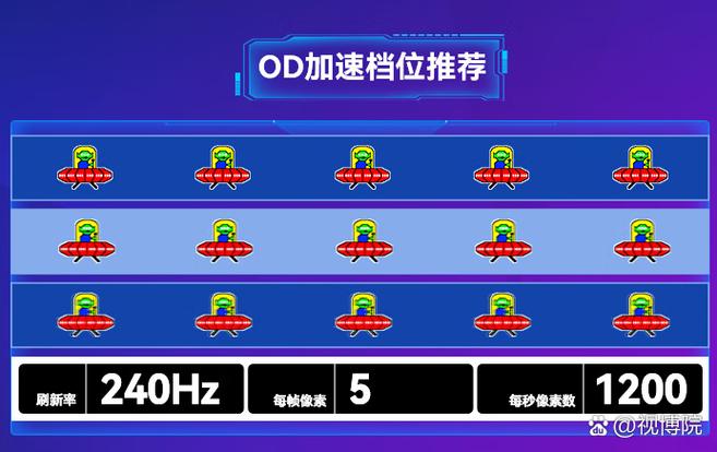 推荐电源在高端游戏主机中的应用