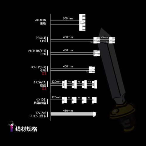 电源在PC系统中运行