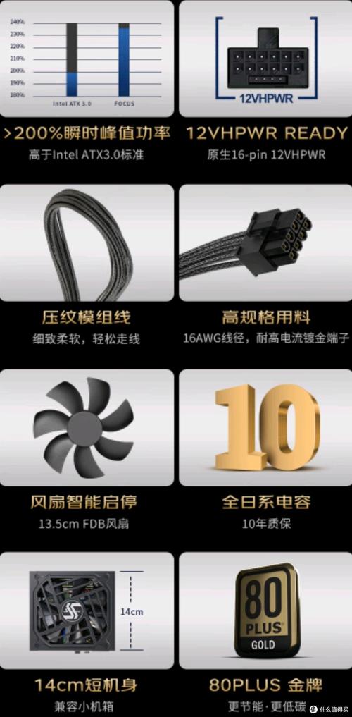 电源单元在PC主机中的性能表现