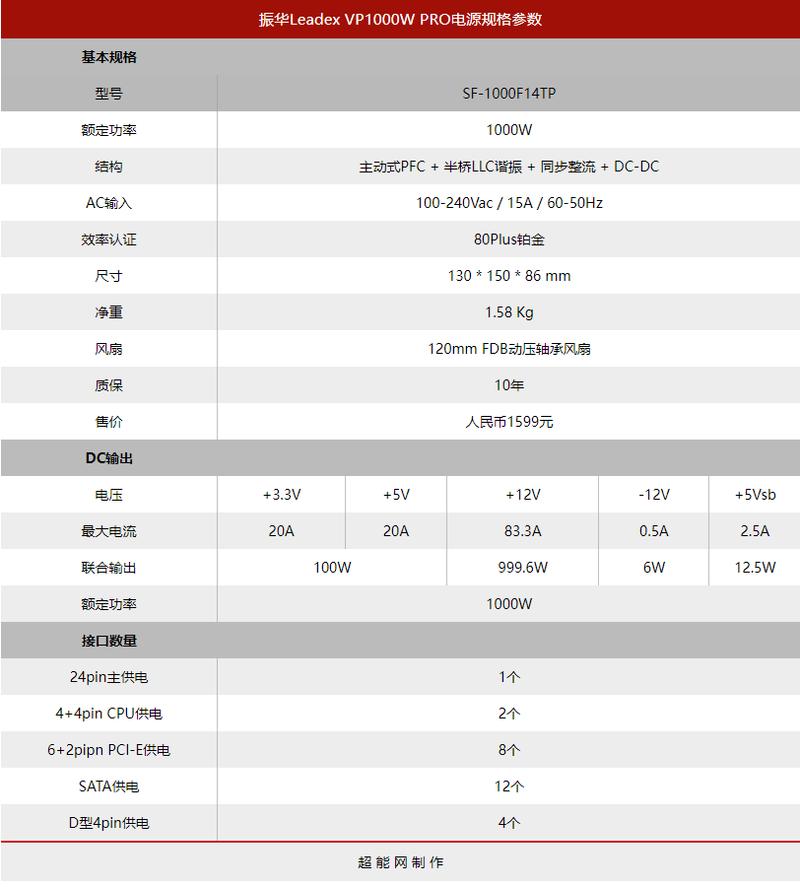 完整电脑电源安装建议