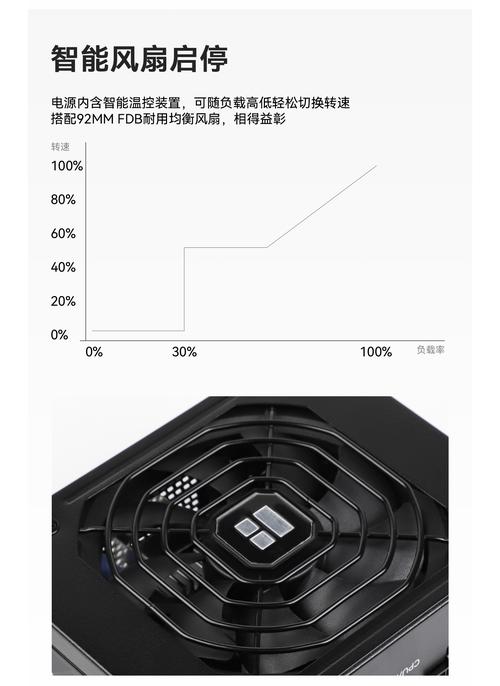 电源风扇散热系统特写