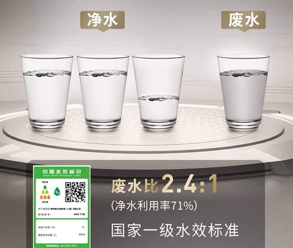 Monitor performance and power monitoring