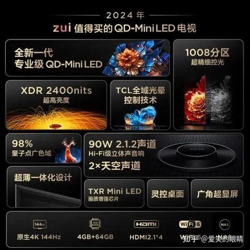 4K gaming and video performance on big screen