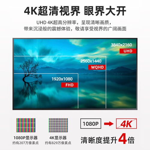 High resolution monitor display details