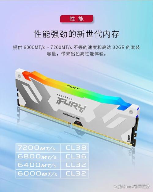 DDR5内存产品推荐场景