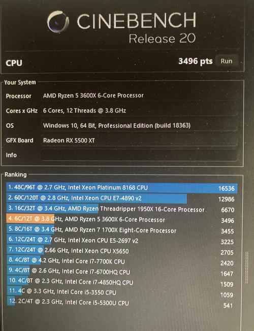 Computer processor in testing environment