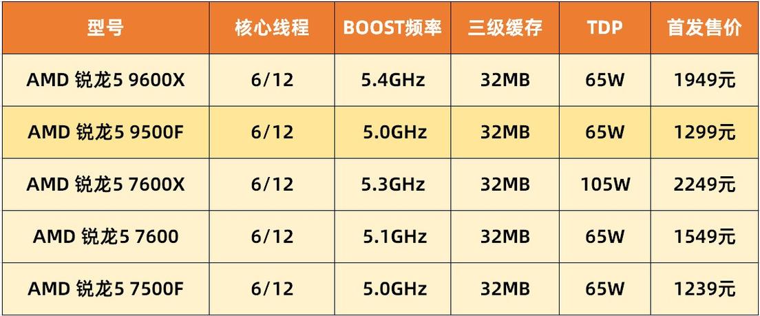 CPU benchmark testing setup