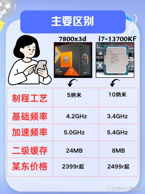 CPU 散热器安装特写