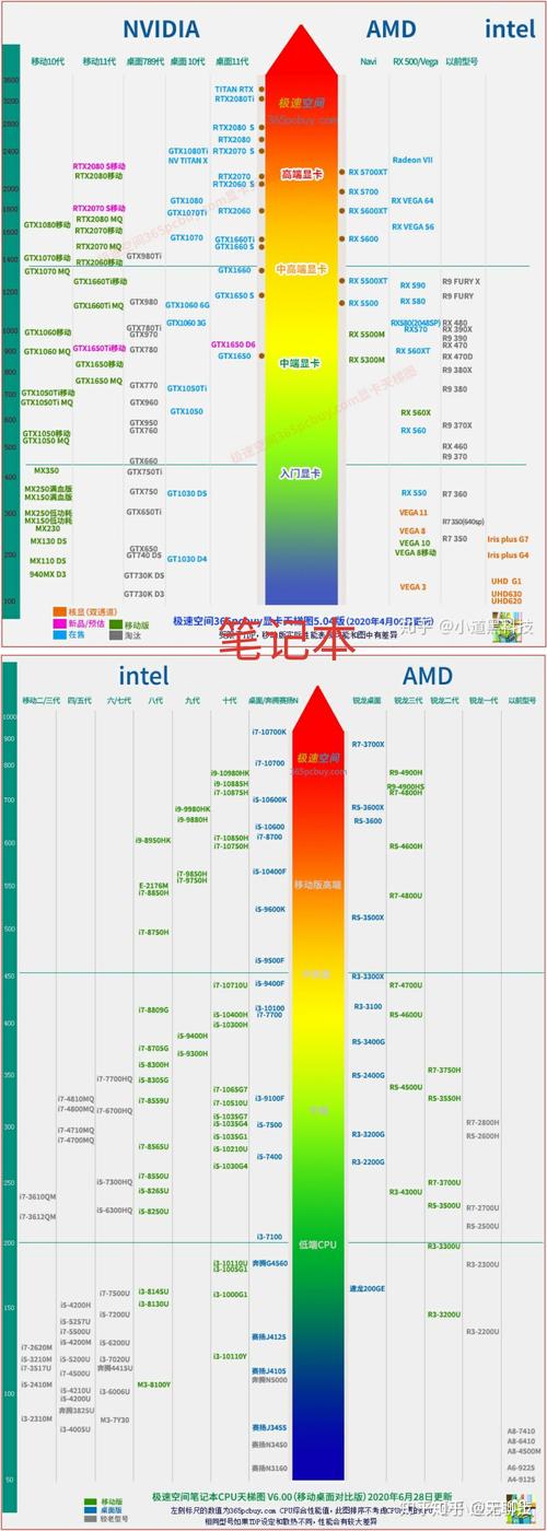 Computer processor chip technical specifications