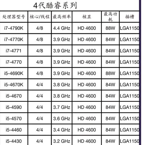CPU 芯片安装于主板
