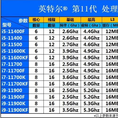 CPU 核心规格参数图表