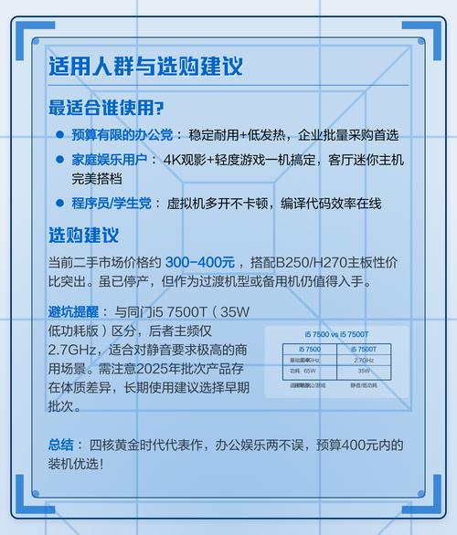 处理器温度监控