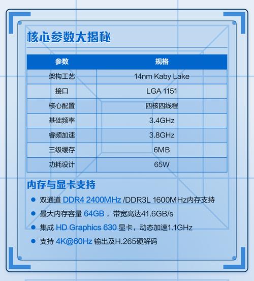 处理器运行基准测试