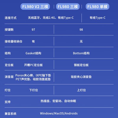 RGB键盘游戏性能表现