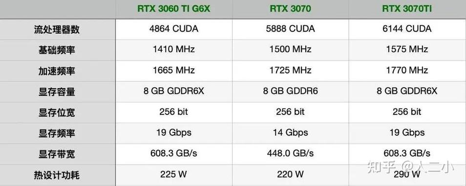 铭瑄 RTX 3070 Ti vs GTX 1050 深度对比：从发烧到入门，显卡如何选？