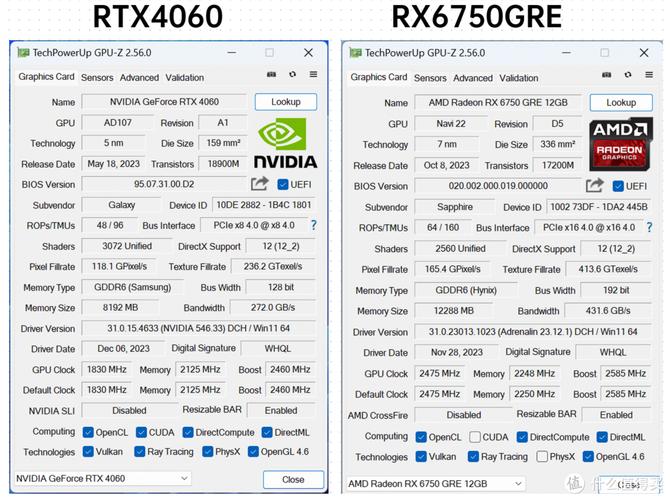技嘉RX 6750 GRE vs NVIDIA RTX 4090 深度对比:主流与旗舰的终极对决