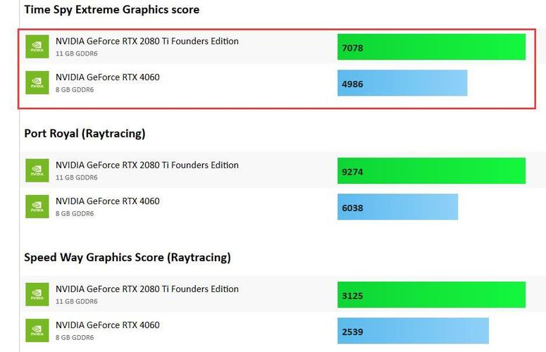 盈通RTX 4060 vs 影驰RTX 2080Ti 深度对比