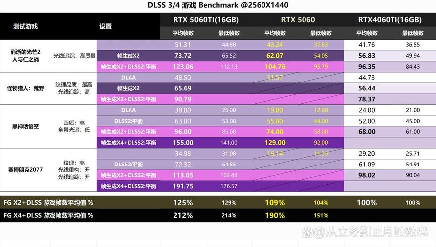 翔升GT730 vs 技嘉RTX 5060 Ti 深度对比:入门静音与中端性能的抉择