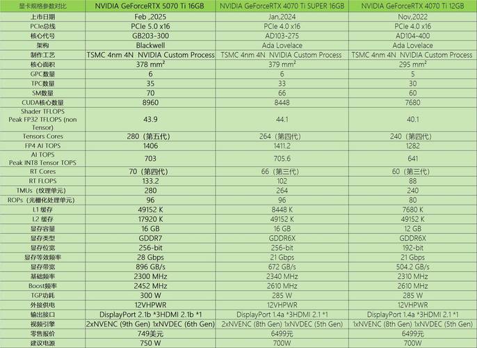 影驰GTS450大将 vs 七彩虹RTX 2070 Vulcan X OC 深度对比