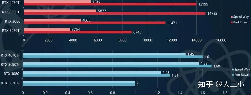 游戏性能测试场景