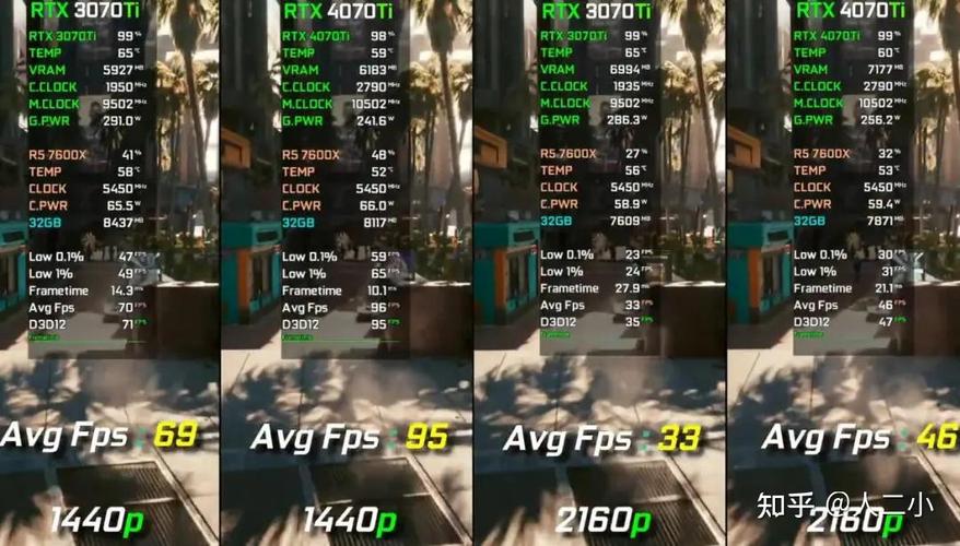 价格与价值分析图表