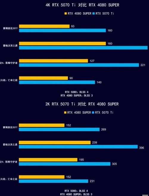 游戏性能测试场景
