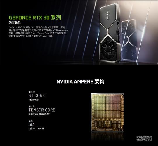 硬件价格分析图表