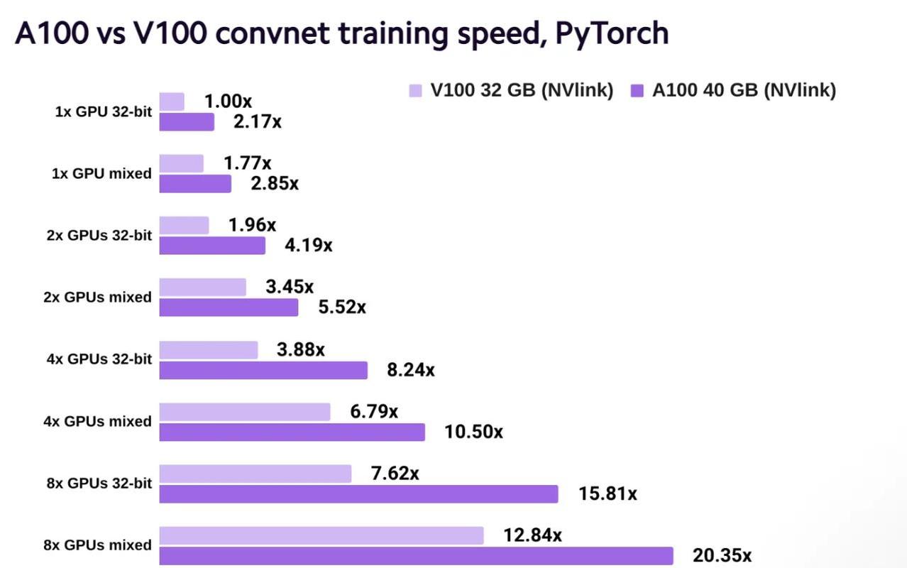 性价比分析图表