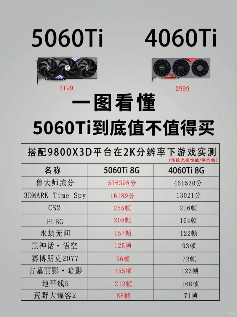 电脑硬件选购建议场景