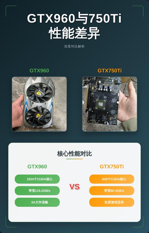 游戏性能测试场景