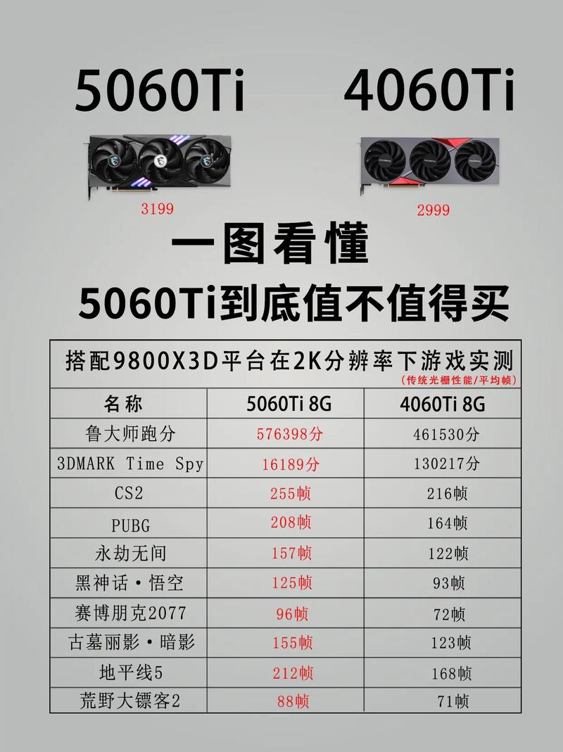 显卡规格对比示意图