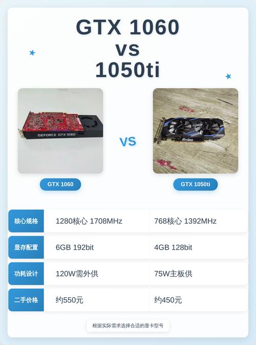 显卡性能测试场景